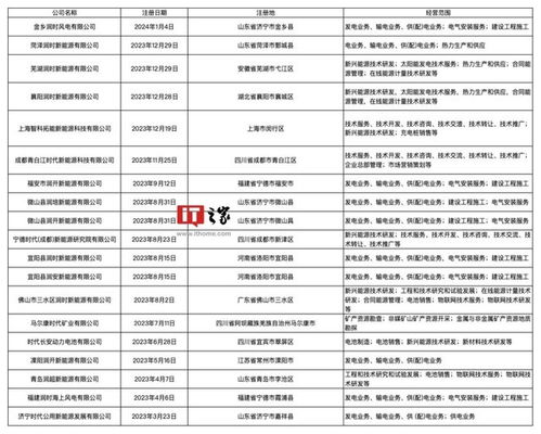 寧德時代增資湖北光伏公司 深化新能源領域工程與技術研發布局